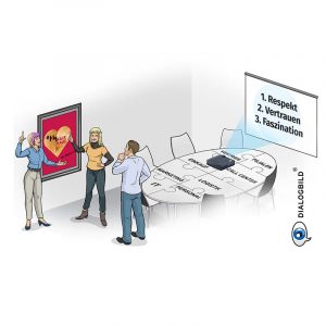 Hairhaus Visionsbild zukunftsorientiert und innovationsfreudig Leitbild Dialogbild Agentur für Visualisierung von Prozessen, Veränderungen und Visionen.