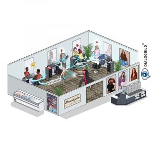Hairhaus Visionsbild zukunftsorientiert und innovationsfreudig Leitbild Dialogbild Agentur für Visualisierung von Prozessen, Veränderungen und Visionen.