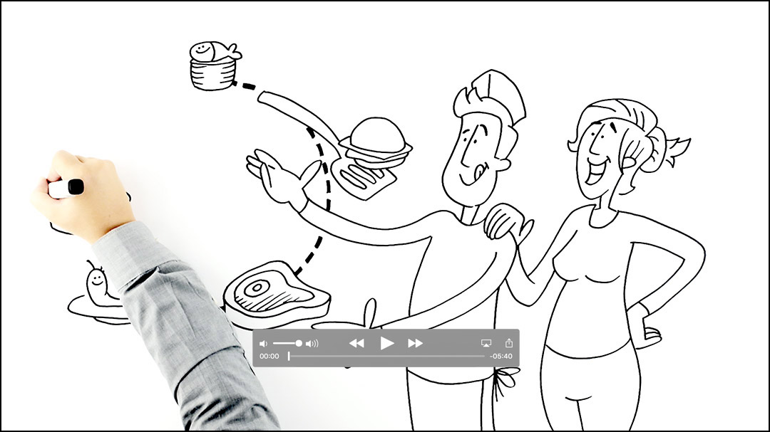 HAVI Erklärfilm Talent Management Dialogfilm HAVI Erklärfilm Talent Management Dialogfilm Dialogbild Agentur für Visualisierung von Prozessen, Veränderungen und Visionen.