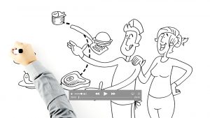 HAVI Erklärfilm Talent Management Dialogfilm Dialogbild Agentur für Visualisierung von Prozessen, Veränderungen und Visionen.