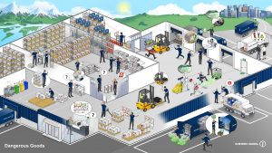 Kuehne + Nagel Logistik Dangerous Goods Gefahrenstoffe Arbeitsschutz Leitbild Dialogbild Agentur für Visualisierung von Prozessen, Veränderungen und Visionen.