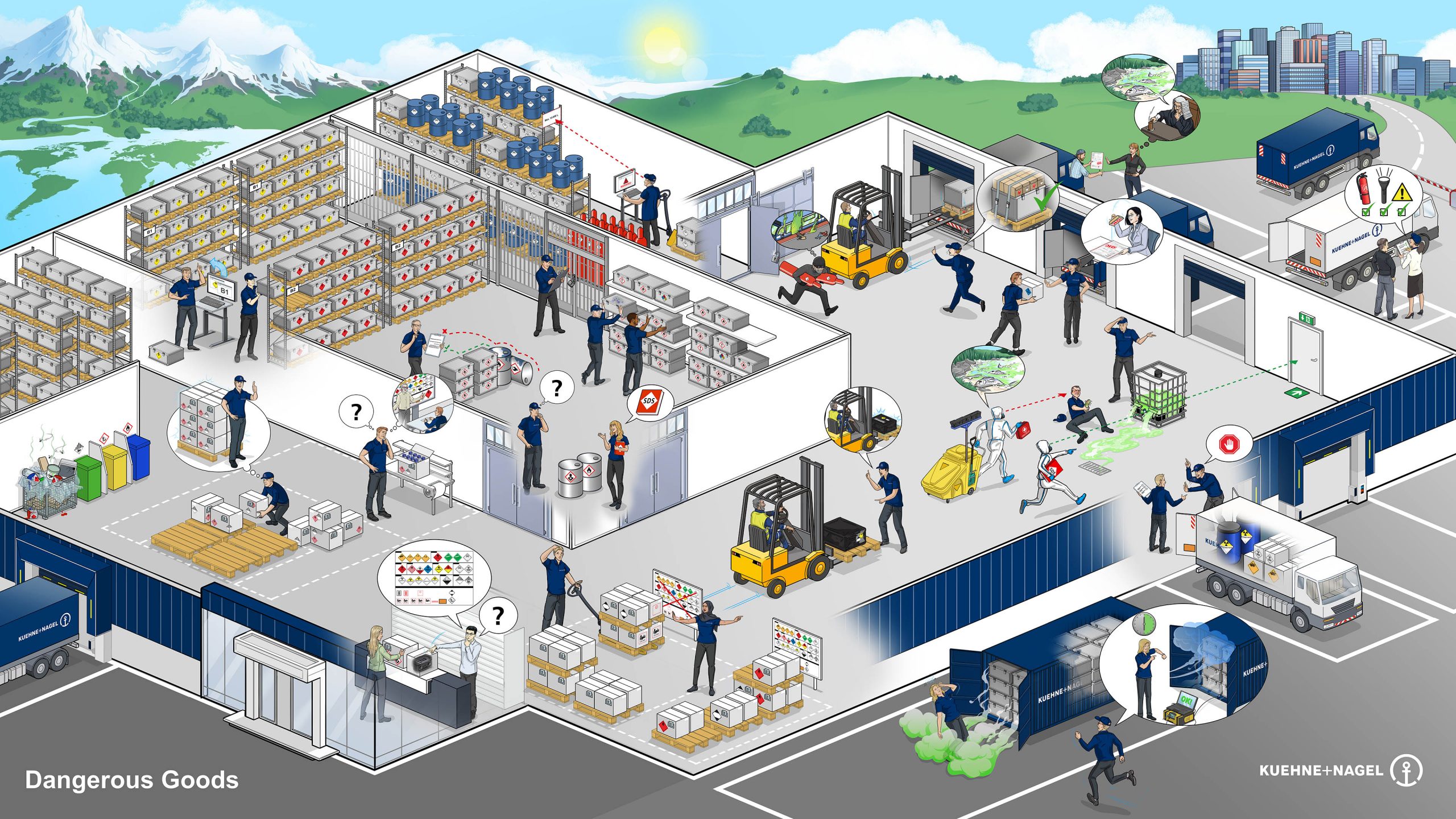 Kuehne + Nagel Logistik Dangerous Goods Gefahrenstoffe Arbeitsschutz Leitbild Dialogbild Agentur für Visualisierung von Prozessen, Veränderungen und Visionen.