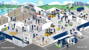 Kuehne + Nagel Logistik Dangerous Goods Gefahrenstoffe Arbeitsschutz Leitbild Dialogbild Agentur für Visualisierung von Prozessen, Veränderungen und Visionen.