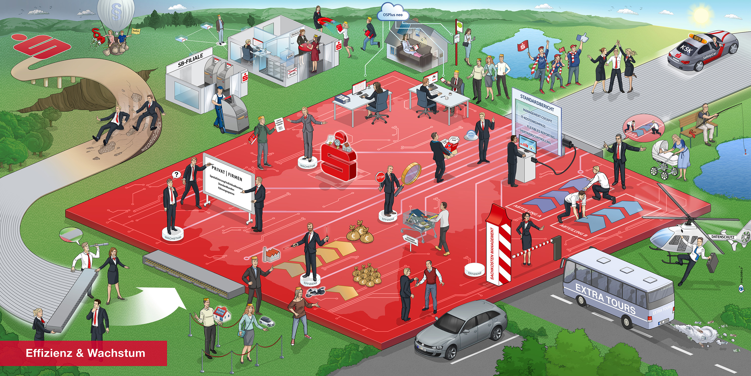 Kreissparkasse Herzogtum Lauenburg Digitalisierung Strategiebild Visionsbild Leitbild Dialogbild Kreissparkasse Herzogtum Lauenburg Digitalisierung Strategiebild Visionsbild Leitbild Dialogbild Agentur für Visualisierung von Prozessen, Veränderungen und Visionen.