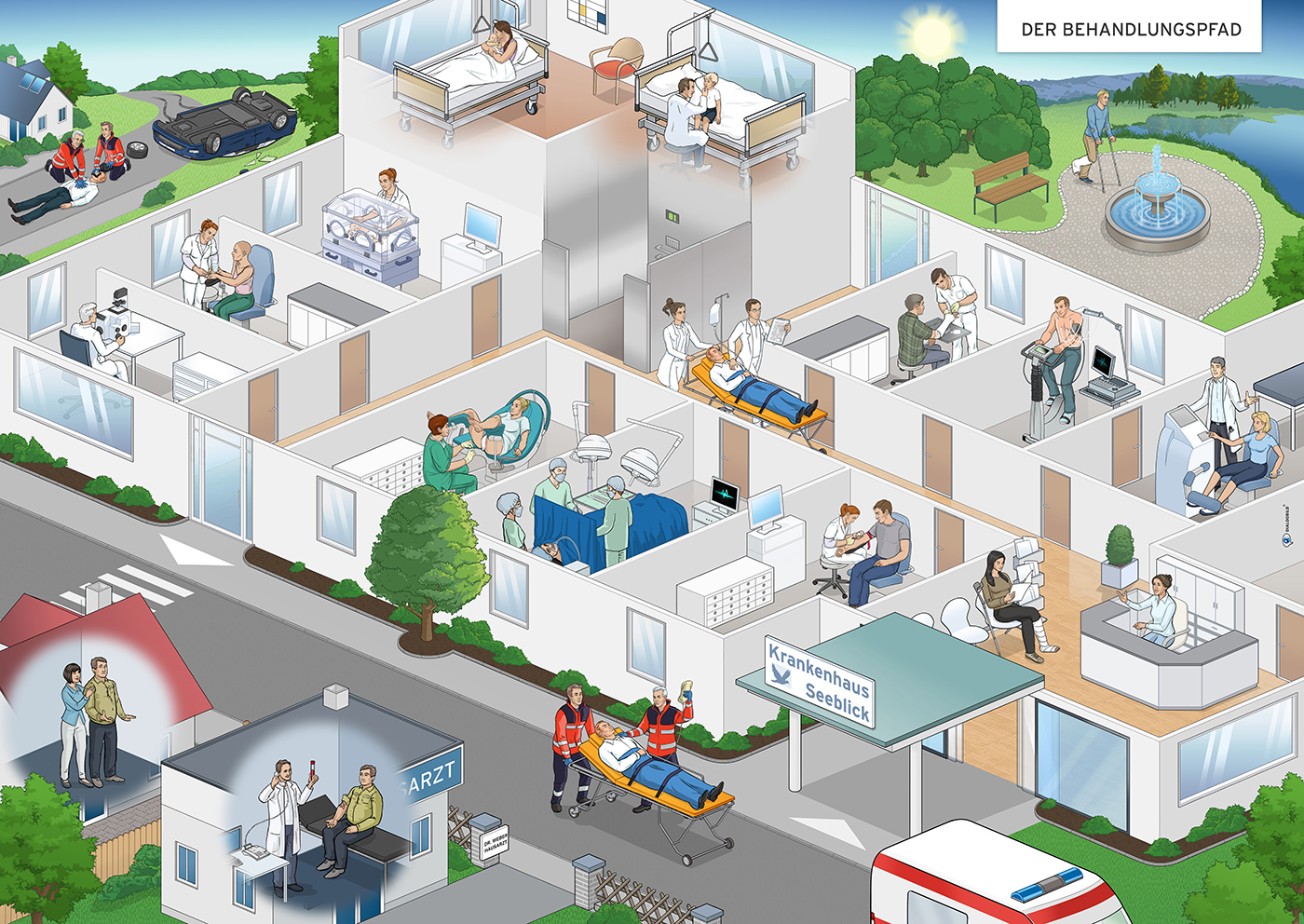 Behandlungspfad Klinikbaukasten Leitbild Strategiebild Dialogbild Behandlungspfad Klinikbaukasten Leitbild Strategiebild Dialogbild Agentur für Visualisierung von Prozessen, Veränderungen und Visionen.