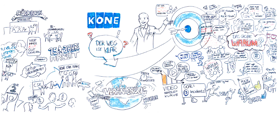 KONE - VISUELLES PROTOKOLL