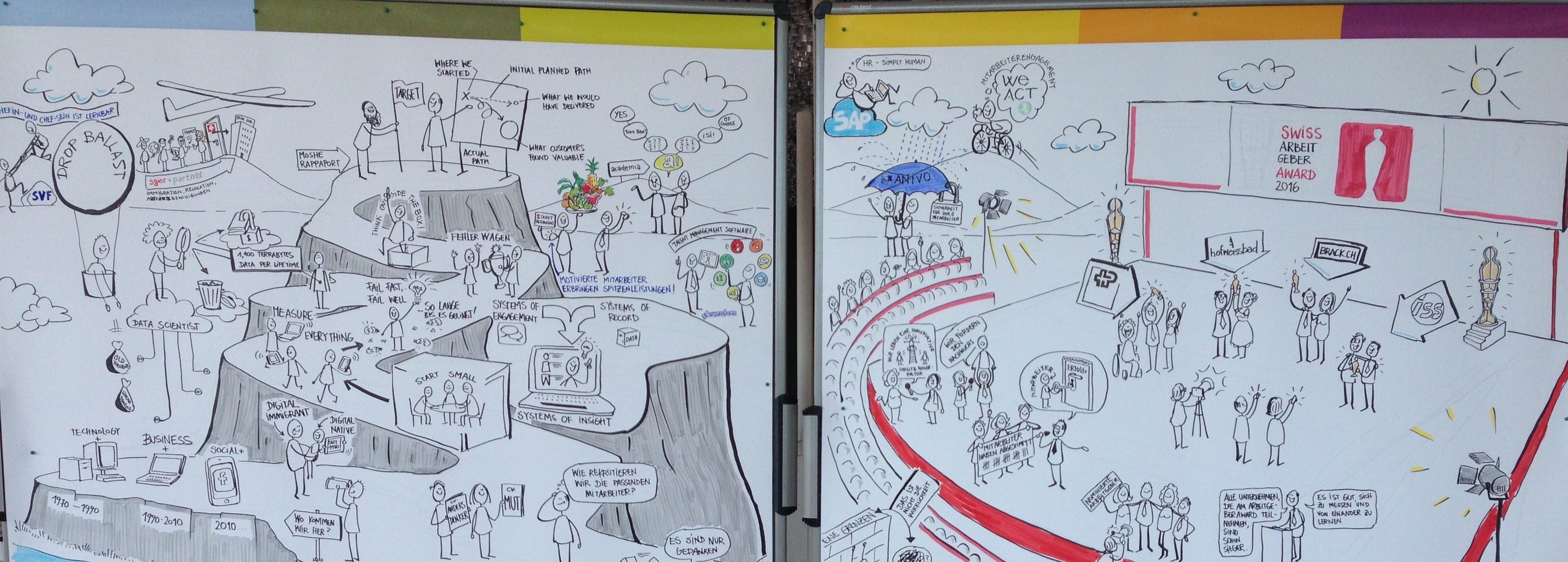 HR SWISS CONGRESS - HR THEMEN