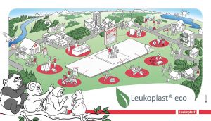 Leukoplast Eco Essity der Umwelt zu Liebe Dialogbild Agentur für Visualisierung von Prozessen, Veränderungen und Visionen.