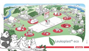 Leukoplast Eco Essity der Umwelt zu Liebe Dialogbild Agentur für Visualisierung von Prozessen, Veränderungen und Visionen.