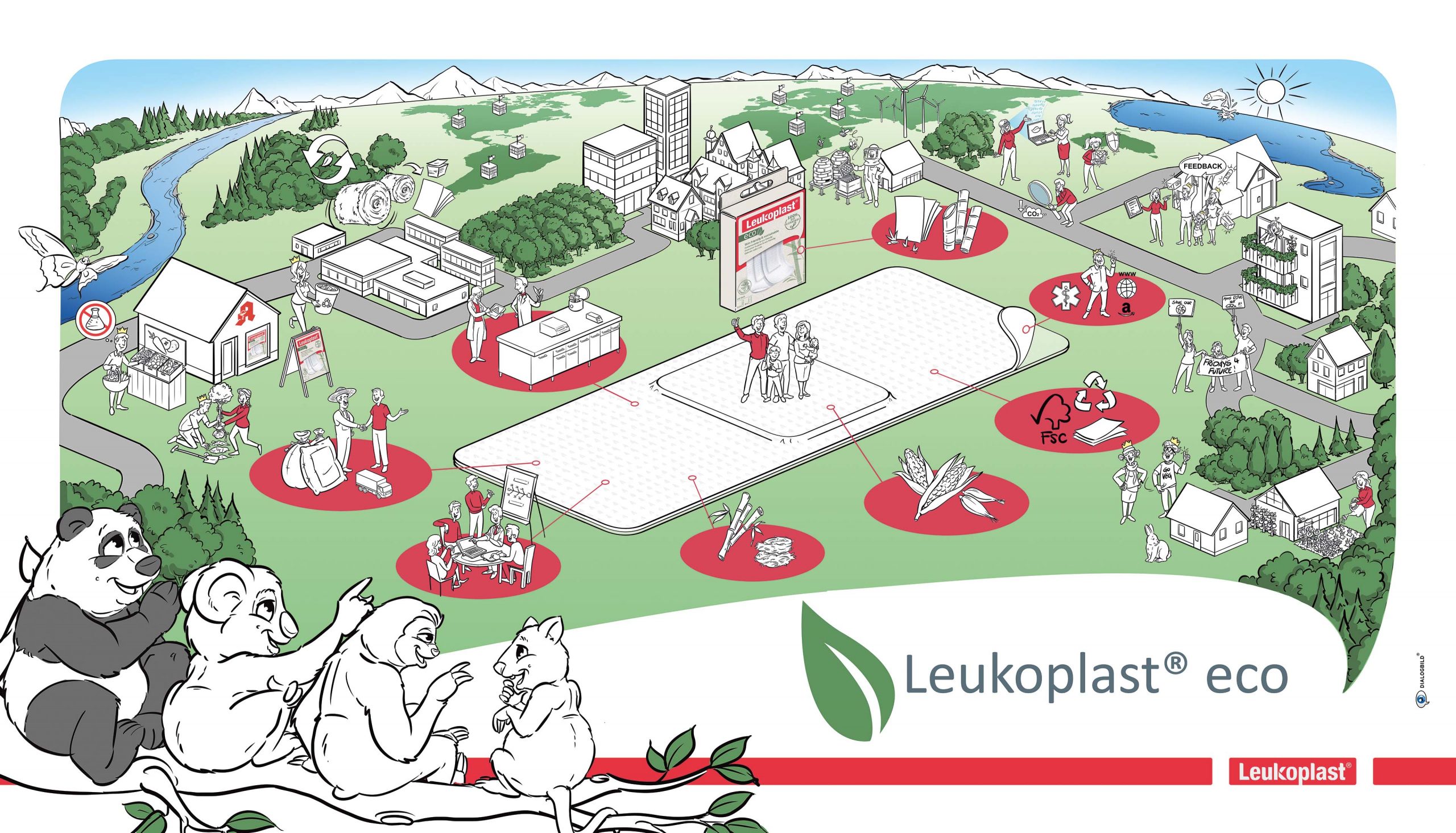 Leukoplast Eco Essity der Umwelt zu Liebe Dialogbild Leukoplast Eco Essity der Umwelt zu Liebe Dialogbild Agentur für Visualisierung von Prozessen, Veränderungen und Visionen.