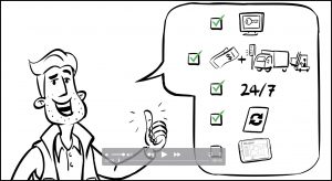 Liebherr Erklärfilm MyLiebherr Dialogfilm Dialogbild Agentur für Visualisierung von Prozessen, Veränderungen und Visionen.