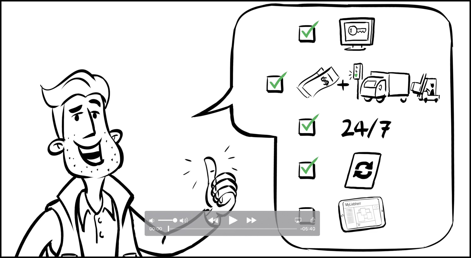 Liebherr Erklärfilm MyLiebherr Dialogfilm Dialogbild Agentur für Visualisierung von Prozessen, Veränderungen und Visionen.