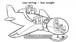 Liebherr Erklärfilm Remote Electronic Unit Dialogfilm Dialogbild Agentur für Visualisierung von Prozessen, Veränderungen und Visionen.