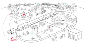 Livisto Vision 2030 Visionsbild Strategiebild Leitbild Unternehmensleitbild Dialogbild Agentur für Visualisierung von Prozessen, Veränderungen und Visionen.