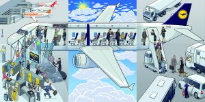 Lufthansa Service Excellence Kurzstrecke Dialogbild Agentur für Visualisierung von Prozessen, Veränderungen und Visionen.