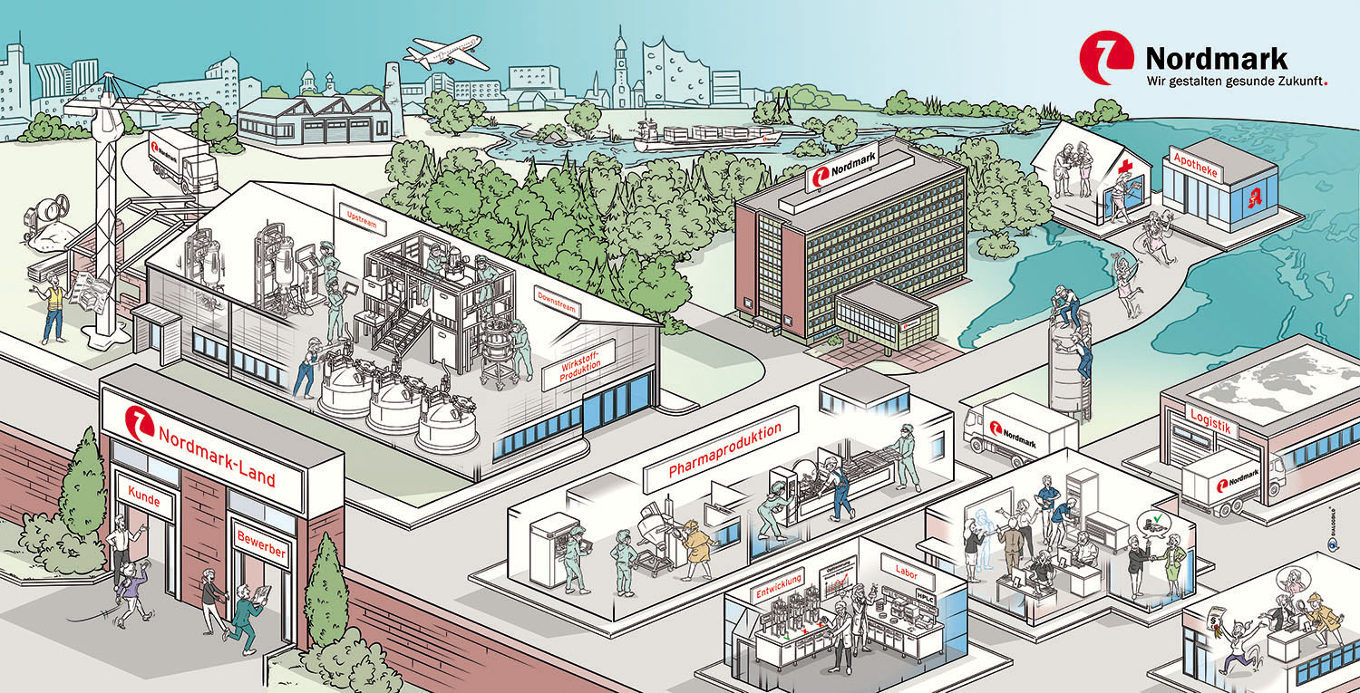 Nordmark Pharma Nordmark-Land Leitbild Unternehmensleitbild Dialogbild Agentur für Visualisierung von Prozessen, Veränderungen und Visionen.
