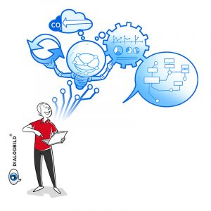 Otto Market Otto Group online shopping Leitbild Erklärbild Dialogbild Agentur für Visualisierung von Prozessen, Veränderungen und Visionen.