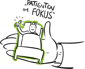 Euroforum ImmoHealthcare-Kongress Bauen für die Medizin von Morgen Graphic Recording Visual Recording Live Illustration Dialogbild Agentur für Visualisierung von Prozessen, Veränderungen und Visionen.