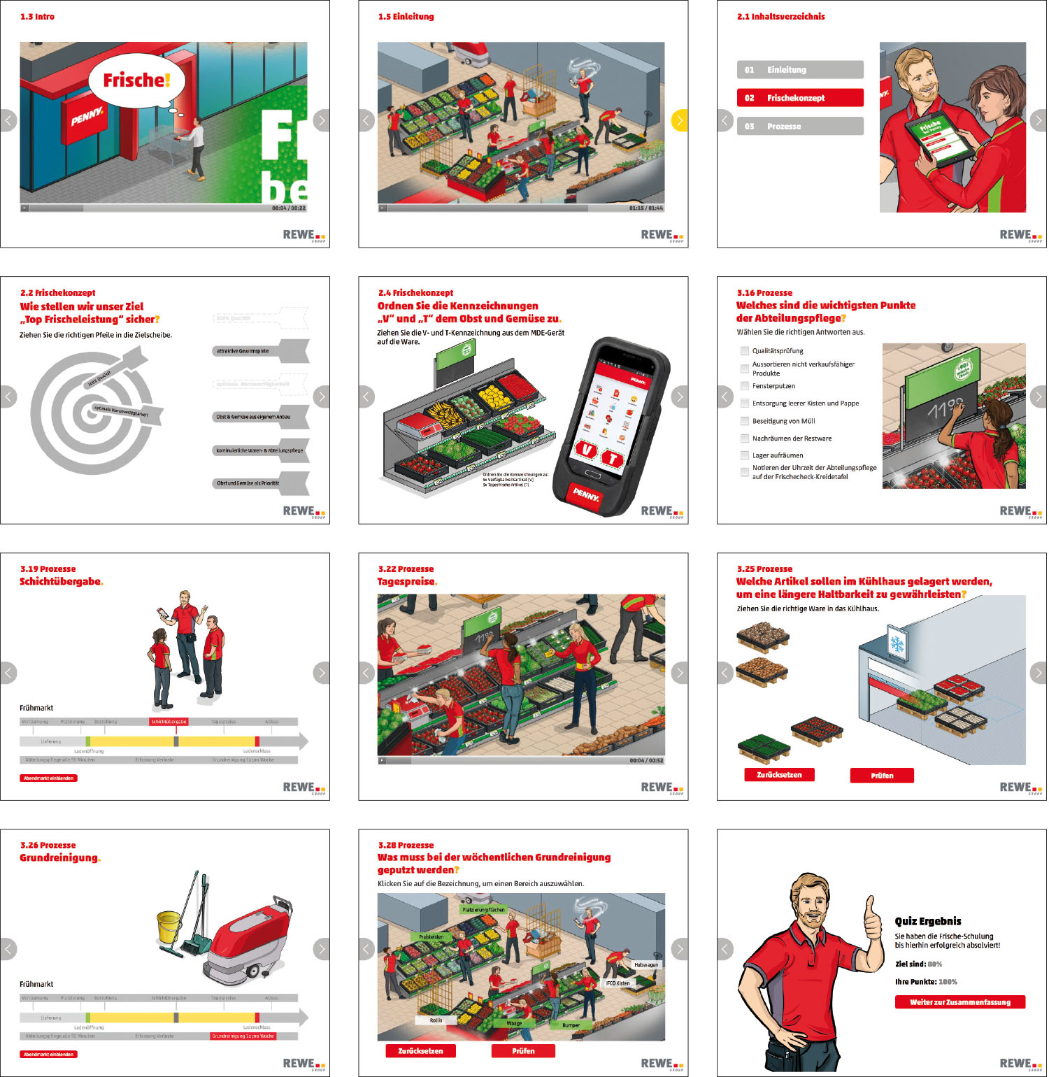 Penny Lebensmitteleinzelhandel e-learning Frische bei Penny Mitarbeiterschulung Dialogbild Agentur für Visualisierung von Prozessen, Veränderungen und Visionen.