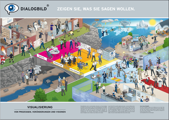 DIALOGBILD VERÄNDERUNGEN & VISIONEN