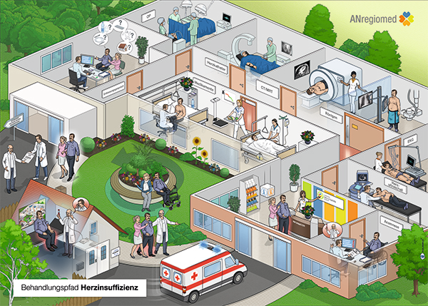 ANREGIOMED TREATMENT PATH