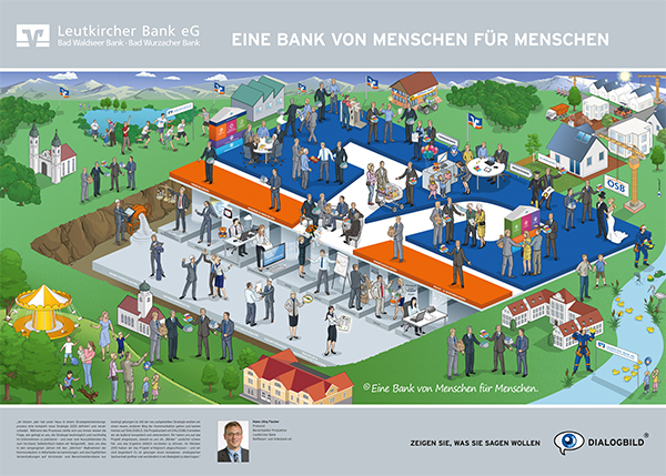 LEUTKIRCHER BANK eG UNTERNEHMENSSTRATEGIE