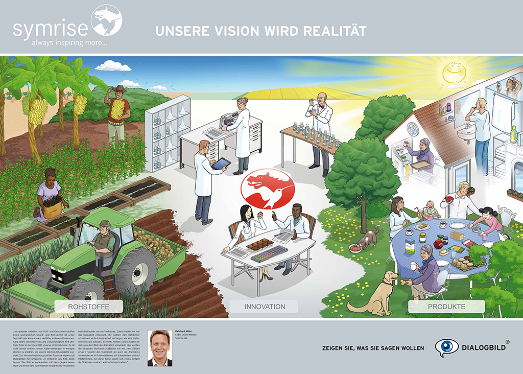 SYMRISE UNSERE VISION