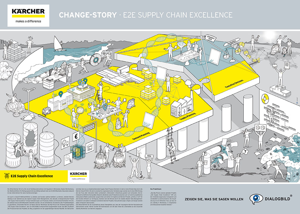 KÄRCHER E2E SUPPLY CHAIN