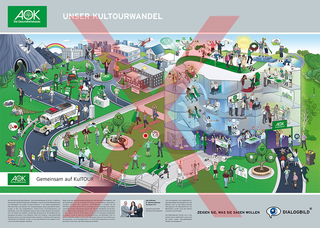 AOK UNSER KULTOURWANDEL