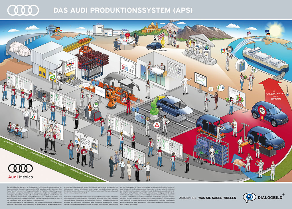 AUDI PRODUKTIONSSYSTEM