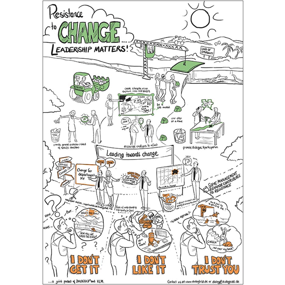 Poster_Resistance_to_Change