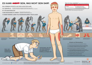 Kindesmisshandlung Misshandlungsspuren Es kann sein was nicht sein darf dpa infographic award Kinderschutz Charite Gewaltschutzambulanz Deutscher Kinderverein eV. Dialogbild Agentur für Visualisierung von Prozessen, Veränderungen und Visionen.