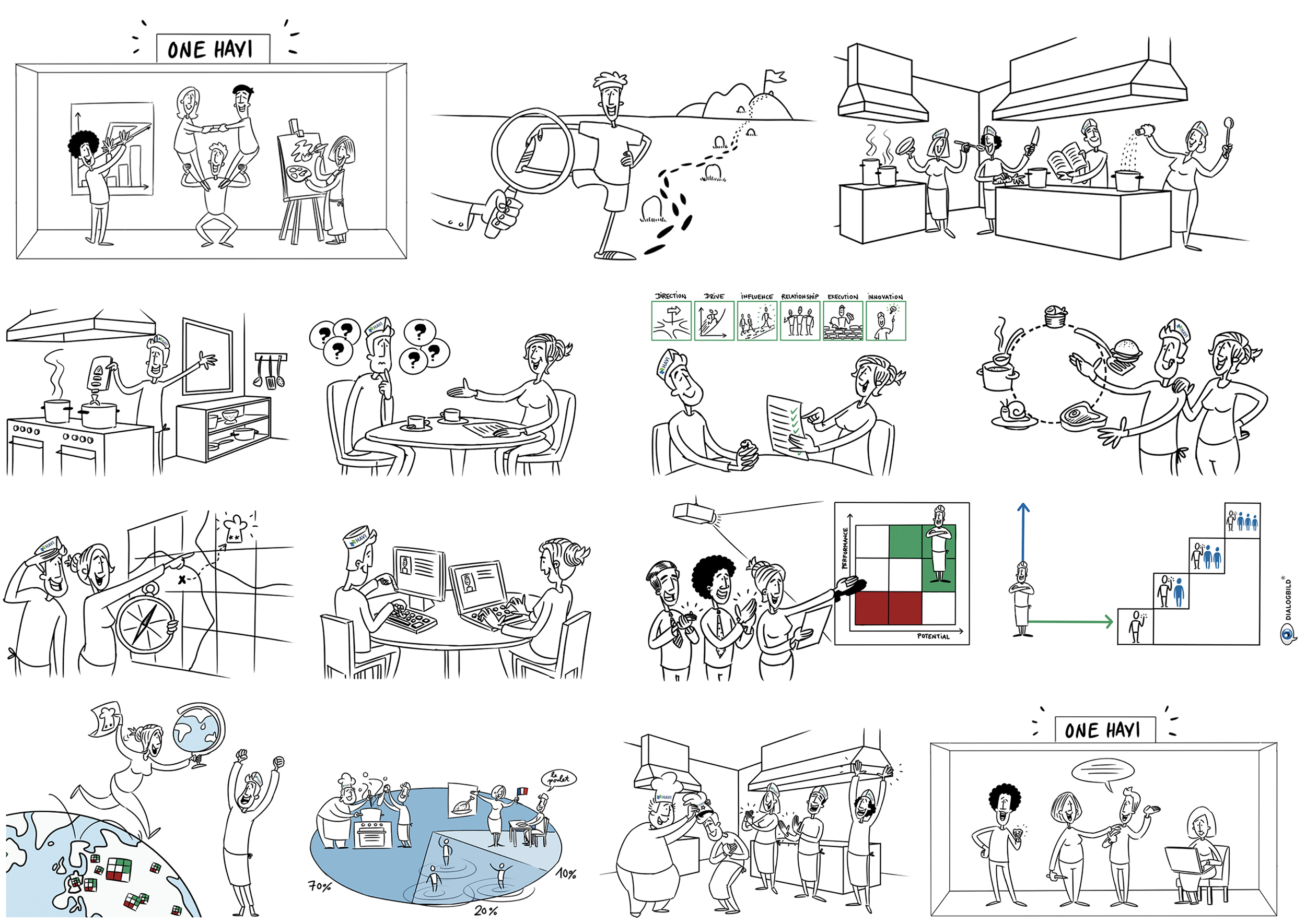 HAVI Strategiebild Visionsbild Leitbild Dialogbild Agentur für Visualisierung von Prozessen, Veränderungen und Visionen.