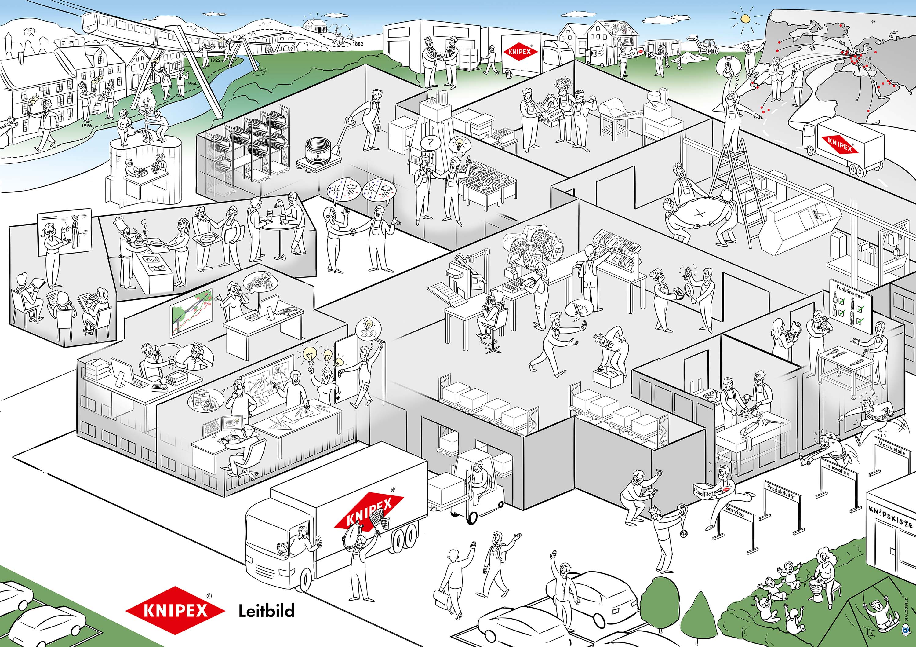 Knipex Leitbild Strategiebild Dialogbild Agentur für Visualisierung von Prozessen, Veränderungen und Visionen.