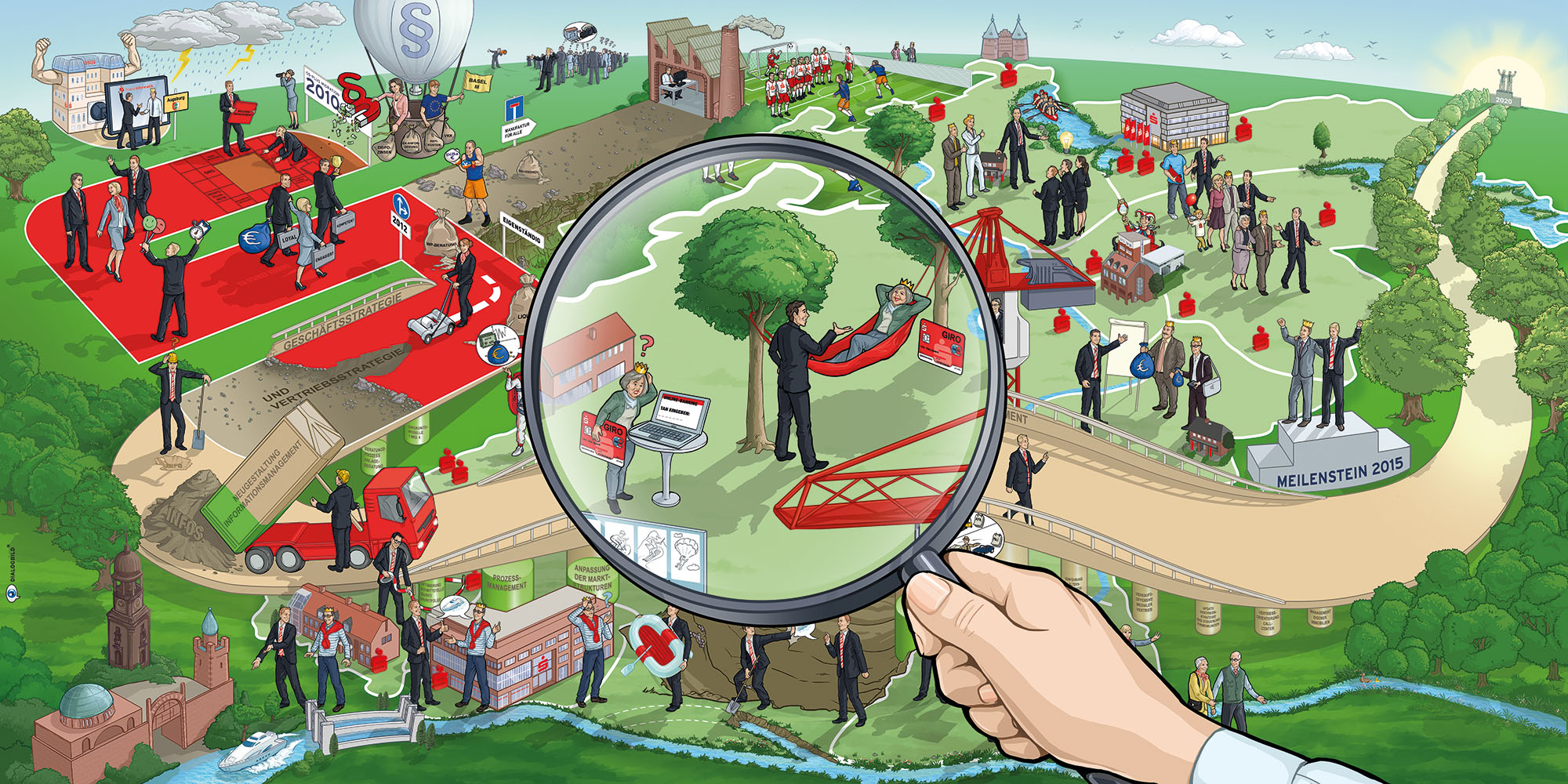 Kreissparkasse Herzogtum Lauenburg Strategie 2020 Strategiebild Visionsbild Leitbild Dialogbild Agentur für Visualisierung von Prozessen, Veränderungen und Visionen.