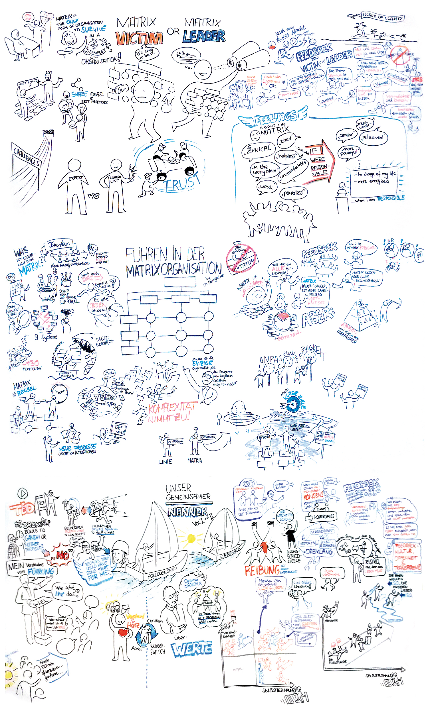 Kone Graphic Recording Visual Recording Leitbild Strategiebild Dialogbild Agentur für Visualisierung von Prozessen, Veränderungen und Visionen.