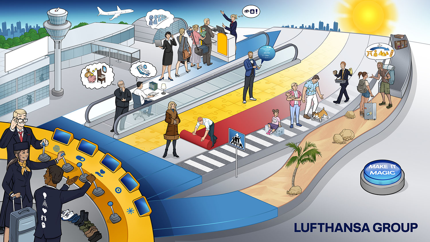 Lufthansa Group Leitbild Make it magic Erklärbild Strategiebild Dialogbild Lufthansa Group Leitbild Make it magic Erklärbild Strategiebild Dialogbild Agentur für Visualisierung von Prozessen, Veränderungen und Visionen.