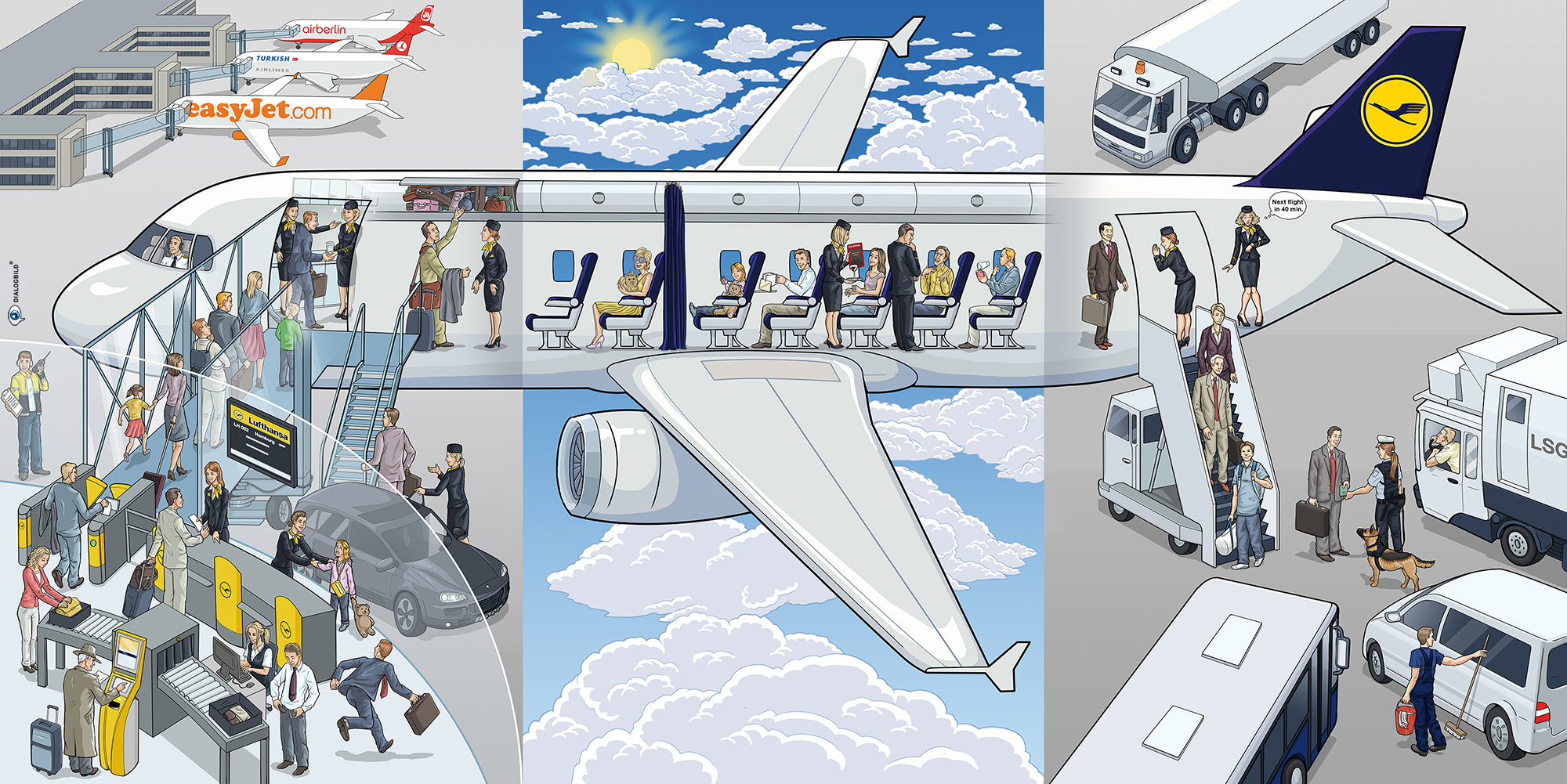 Lufthansa Kurzstrecke Service Excellence Erklärbild Leitbild Strategiebild Dialogbild Agentur für Visualisierung von Prozessen, Veränderungen und Visionen.