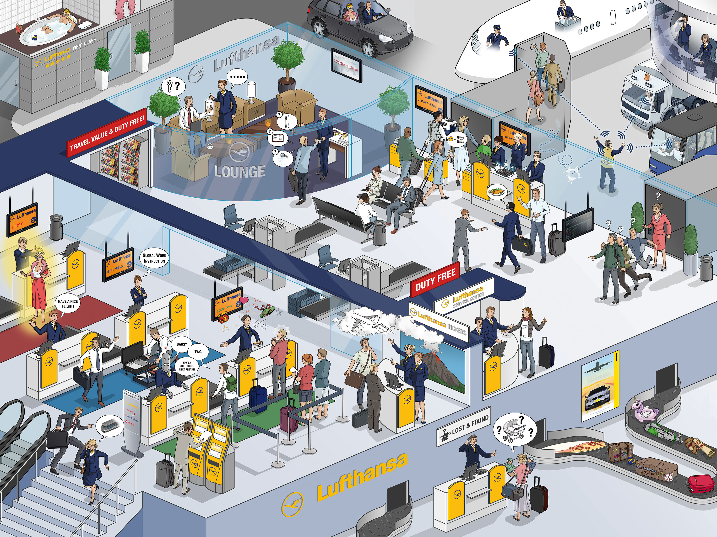 Lufthansa Leitbild Mitarbeiterschulung Bodenwelt Erklärbild Strategiebild Dialogbild Lufthansa Leitbild Mitarbeiterschulung Bodenwelt Erklärbild Strategiebild Dialogbild Agentur für Visualisierung von Prozessen, Veränderungen und Visionen.