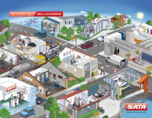 Sata Die ganze Welt des Lackierens Infografik Erklärbild Leitbild Dialogbild Agentur für Visualisierung von Prozessen, Veränderungen und Visionen.