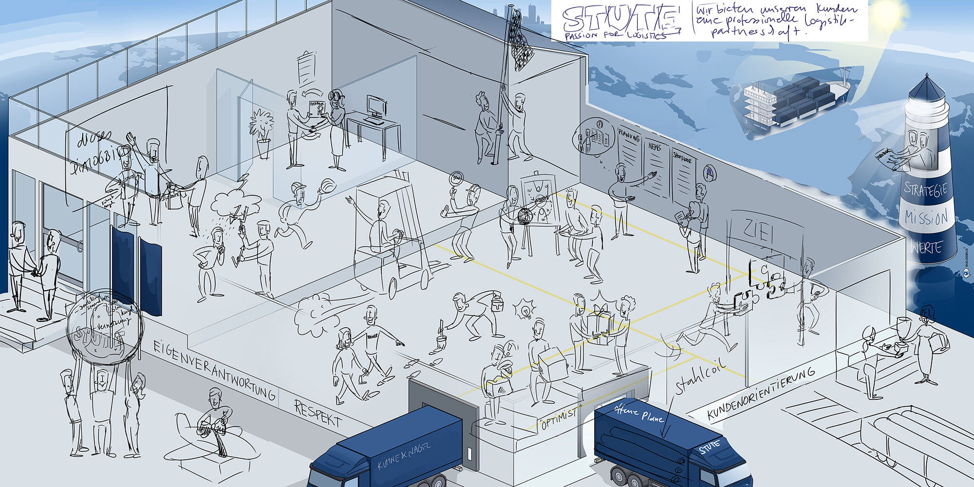 Die Workshop-Skizze Stute Logistics Führungsleitlinien Leitbild Strategiebild Dialogbild Agentur für Visualisierung von Prozessen, Veränderungen und Visionen.