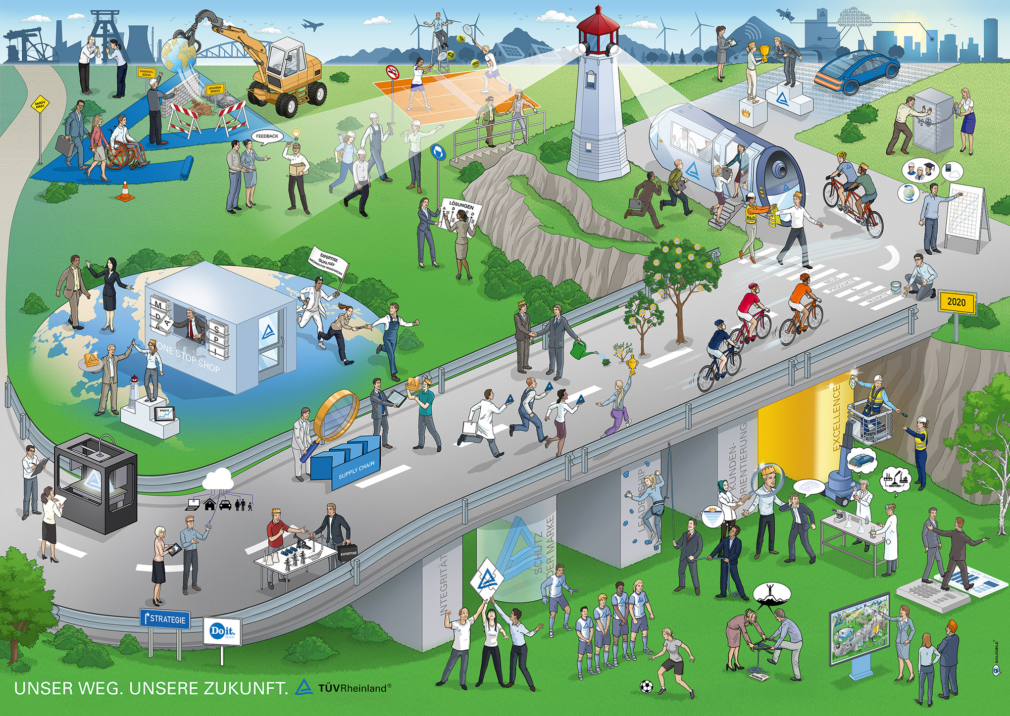 TÜV Rheinland Leitbild Strategiebild Dialogbild TÜV Rheinland Leitbild Strategiebild Dialogbild Agentur für Visualisierung von Prozessen, Veränderungen und Visionen.