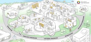 Rhön-Klinikum Campus Bad Neustadt Erklärbild Dialogbild Agentur für Visualisierung von Prozessen, Veränderungen und Visionen.