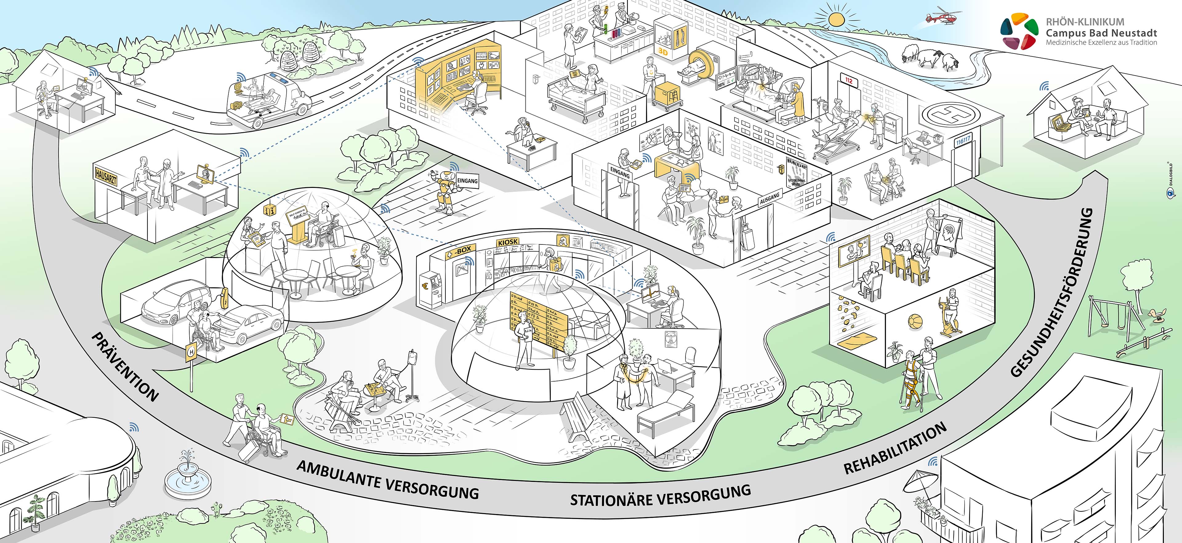 Rhön-Klinikum Campus Bad Neustadt Erklärbild Dialogbild Rhön-Klinikum Campus Bad Neustadt Erklärbild Dialogbild Agentur für Visualisierung von Prozessen, Veränderungen und Visionen.