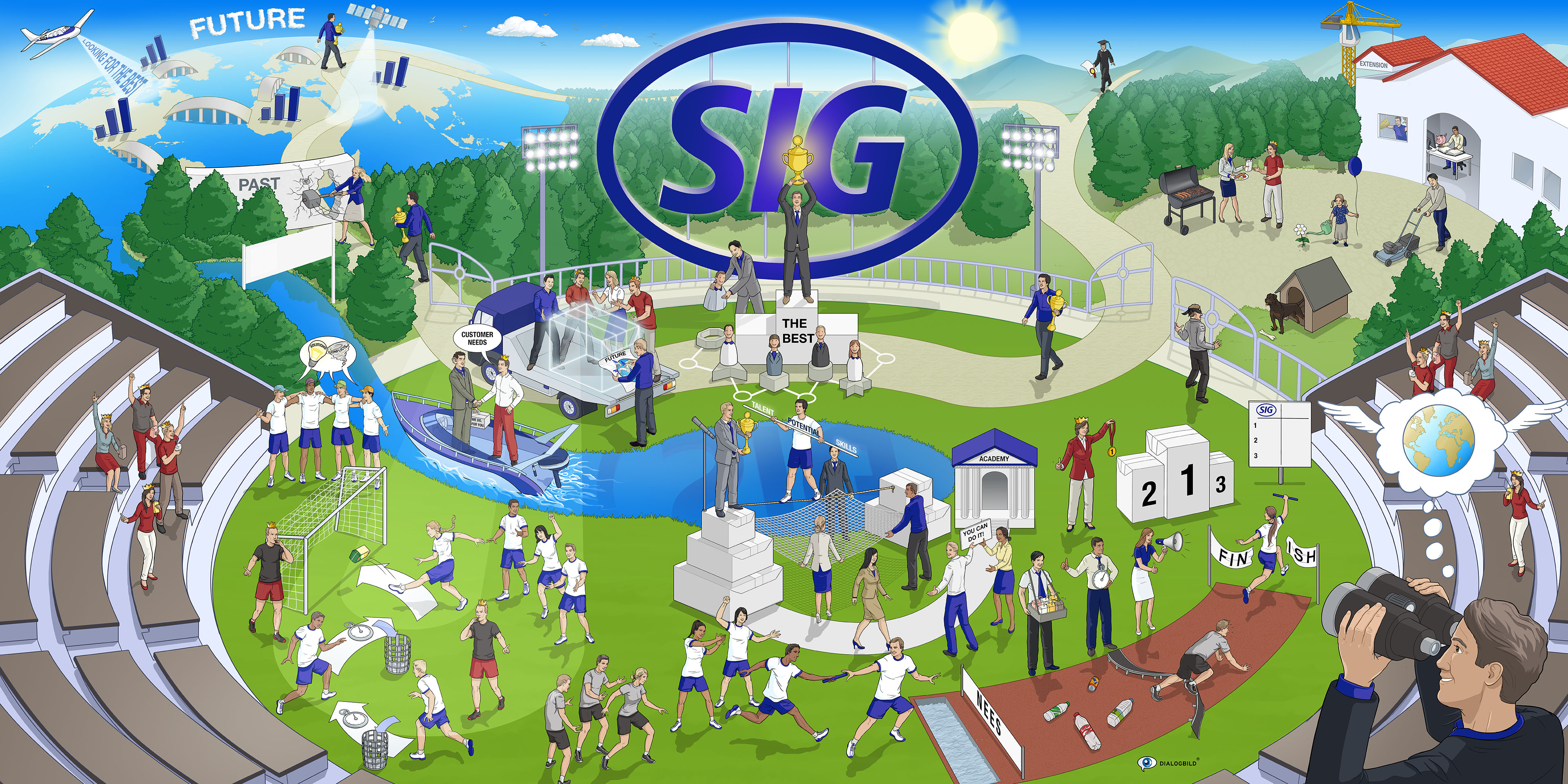 SIG Leitbild Leadership Principles Führungsleitlinien Strategiebild Infografik Dialogbild Agentur für Visualisierung von Prozessen, Veränderungen und Visionen.