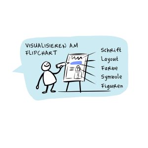 Scribbletraining Dialogbild Agentur für Visualisierung von Prozessen, Veränderungen und Visionen.