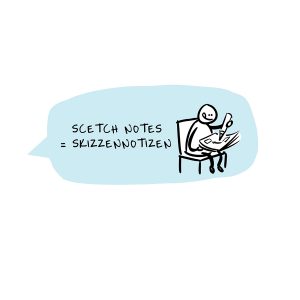 Scribbletraining Dialogbild Agentur für Visualisierung von Prozessen, Veränderungen und Visionen.