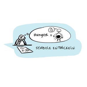 Scribbletraining Dialogbild Agentur für Visualisierung von Prozessen, Veränderungen und Visionen.