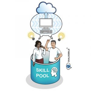 Siemens Digital Future Unternehmensweite digitale Transformation Unternehmensleitbild Dialogbild Agentur für Visualisierung von Prozessen, Veränderungen und Visionen.