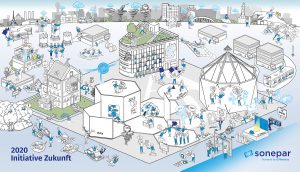 sonepar initiative Zukunft Leitbild Dialogbild Agentur für Visualisierung von Prozessen, Veränderungen und Visionen.